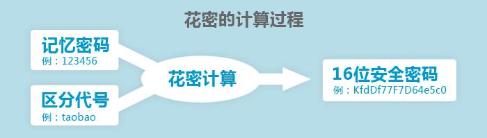 花密,花密下载