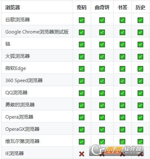 HackBrowserData,数据导出,密码.