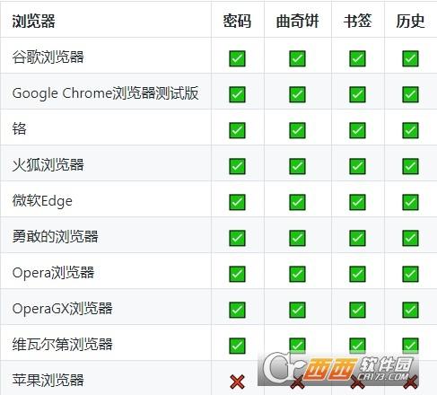 HackBrowserData,数据导出,密码.
